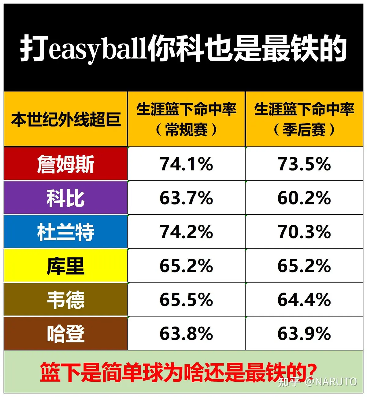 业余爱好者如何制定适合自己的篮球训练措施_1